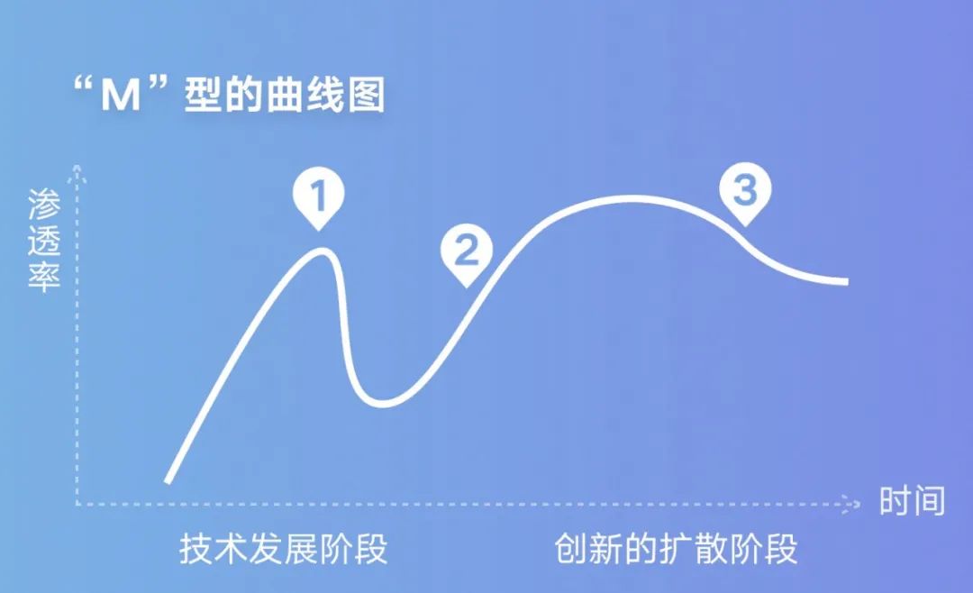 【个人】如何像做投资一样挑选工作的公司？ - 图1