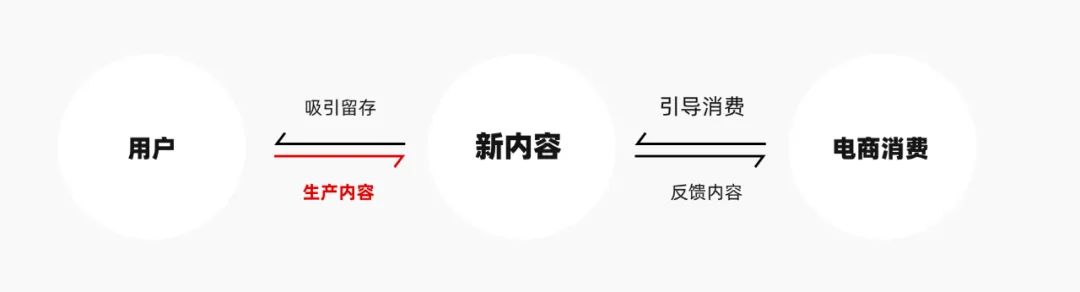 【发布流程|交互设计】小红书发布功能效率优化 - 图1