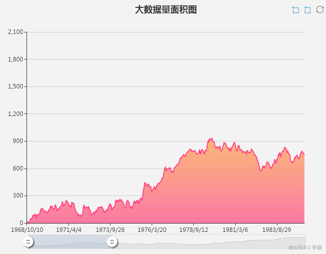 【流程设计】交互设计三要素之信息架构和流程设计 - 图1