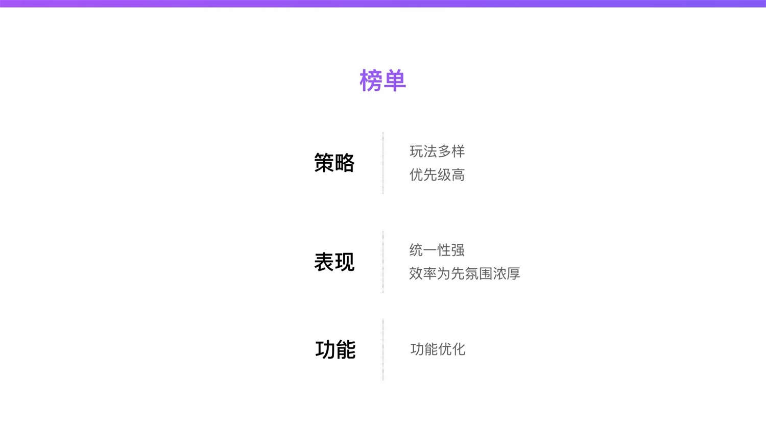 【竞品分析】京东重磅出品！2019 双十一电商平台竞品分析深度报告 - 图96