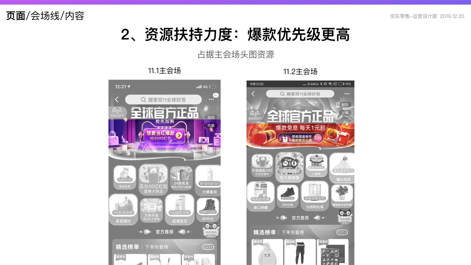 【竞品分析】京东重磅出品！2019 双十一电商平台竞品分析深度报告 - 图135