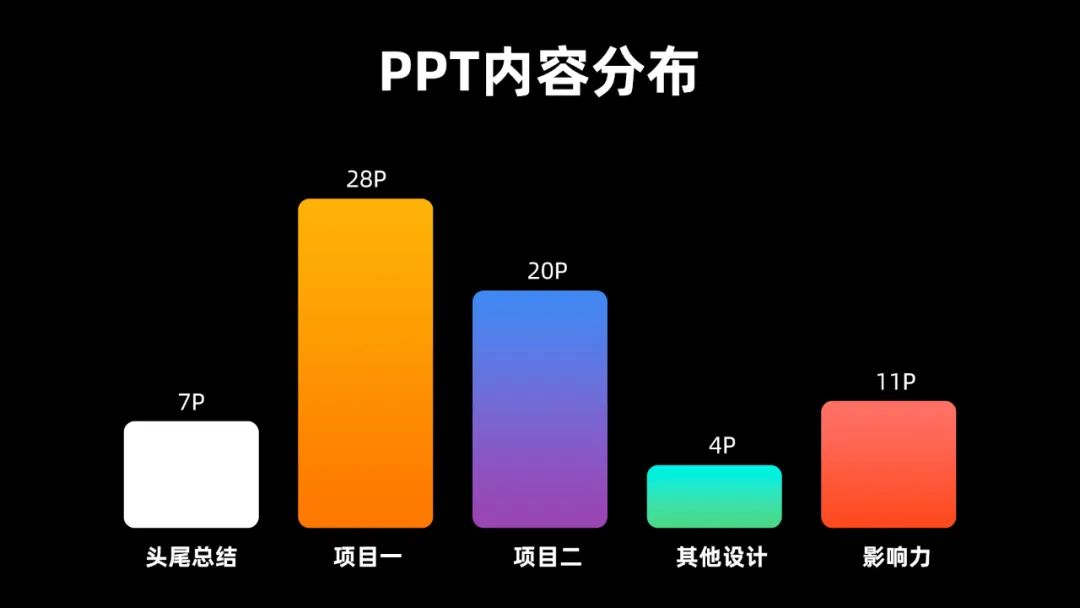 【晋升】大厂进阶案例！腾讯D10晋升失败的复盘总结 - 图2