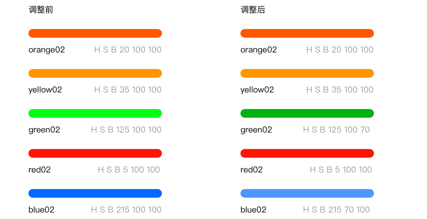 【颜色规范】让你全面掌握设计系统中「颜色规范」的建立方法 - 图43
