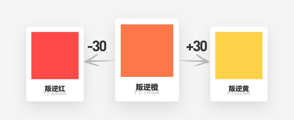 【颜色】如何抛弃惯性思维，重新定义一款产品的主色？ - 图10
