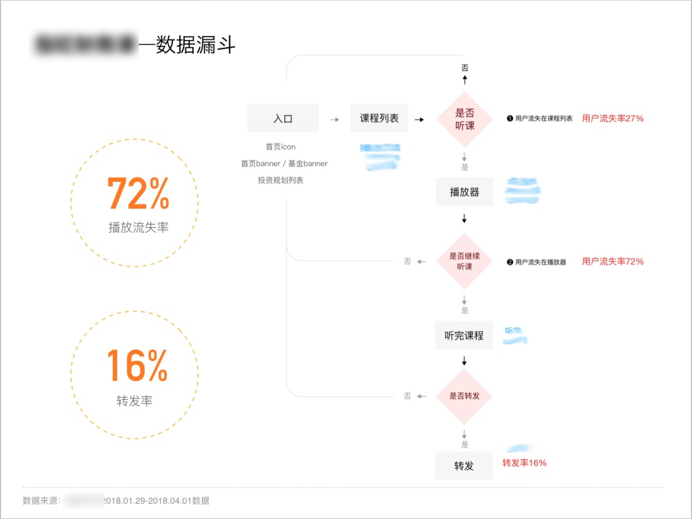 如何打破设计边界，驱动业务数据增长？ - 图6