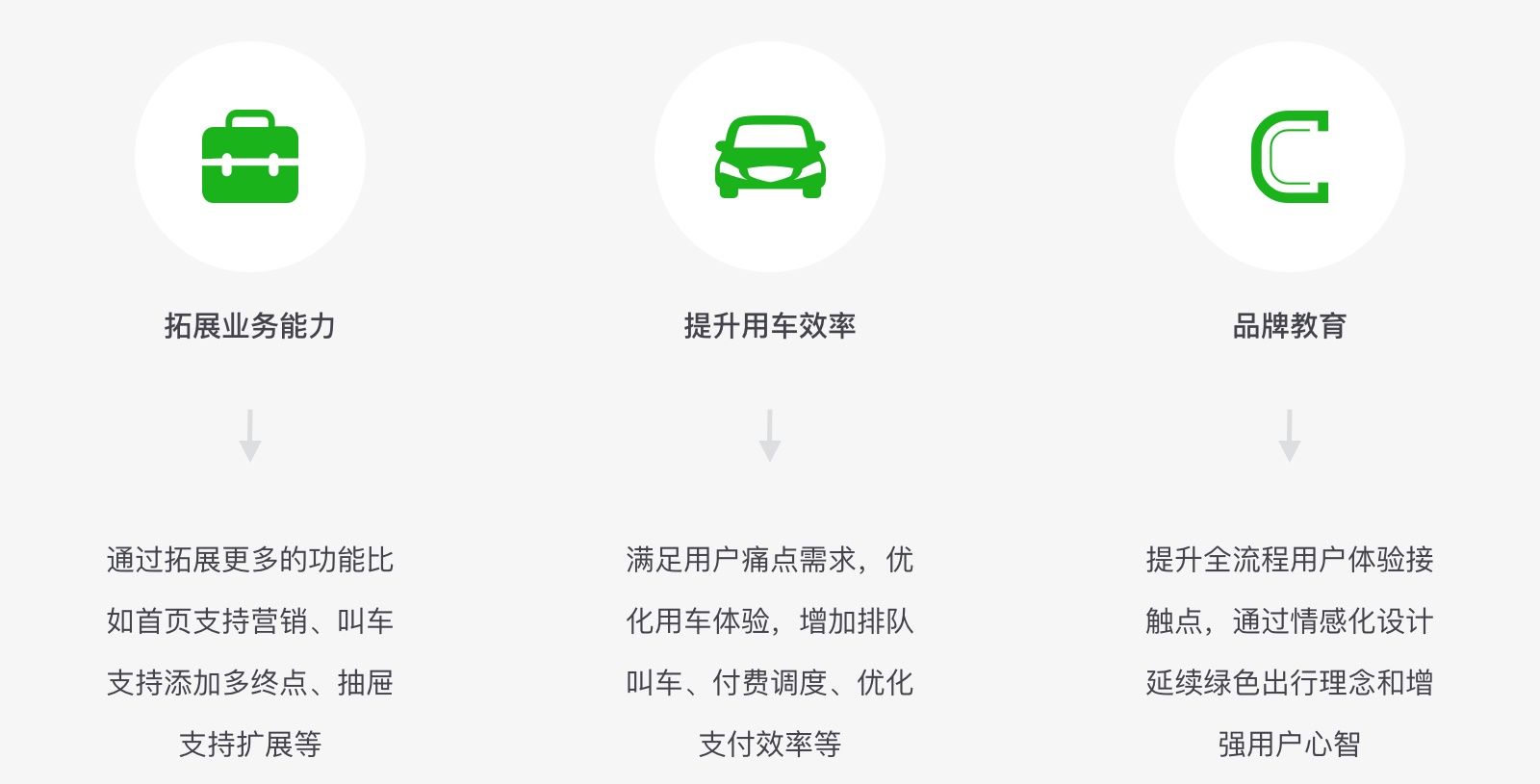 【实现设计目标】实战案例！上亿人使用的曹操出行4.0是如何做设计改版的？ - 图5