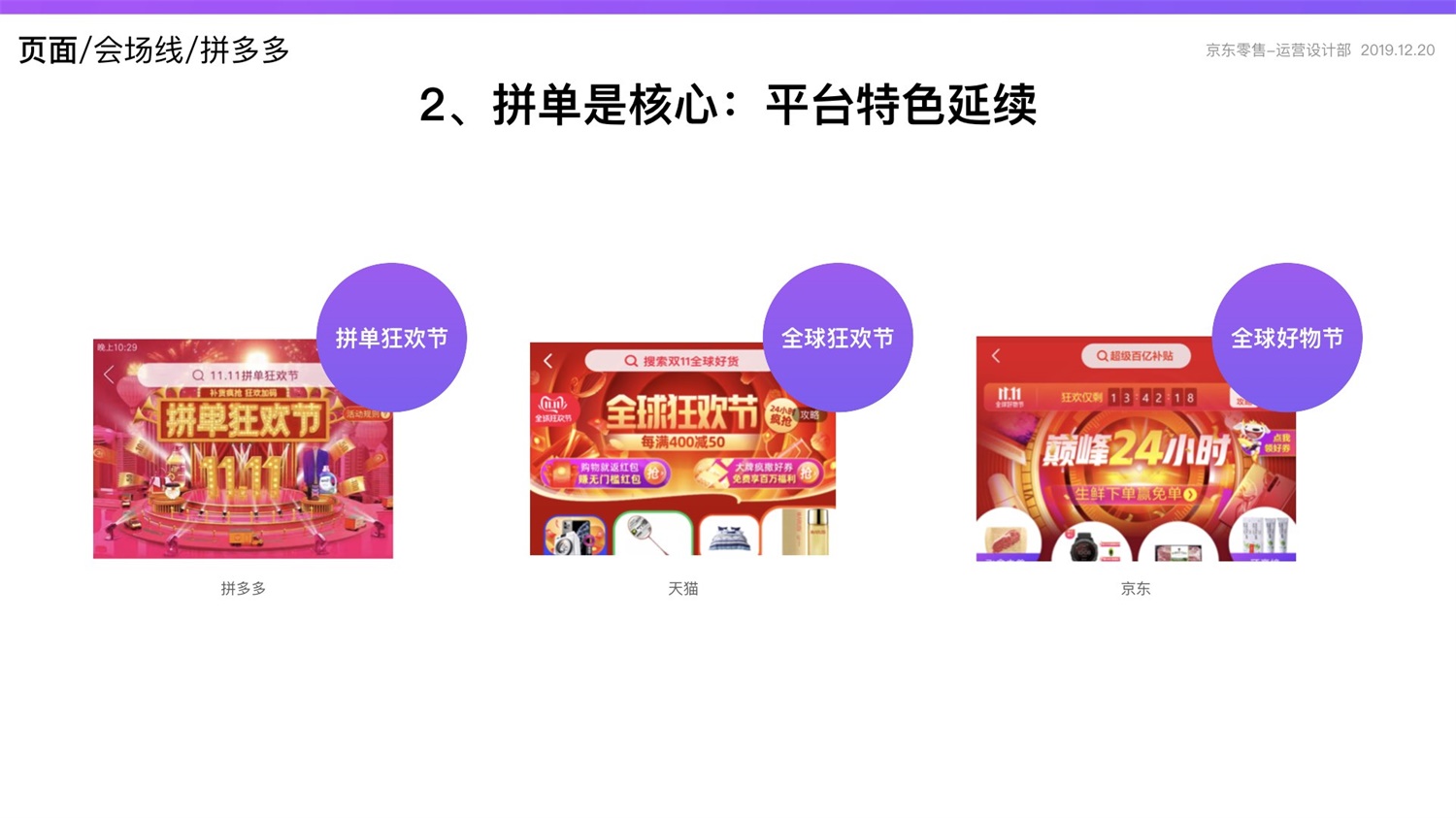 【竞品分析】京东重磅出品！2019 双十一电商平台竞品分析深度报告 - 图158