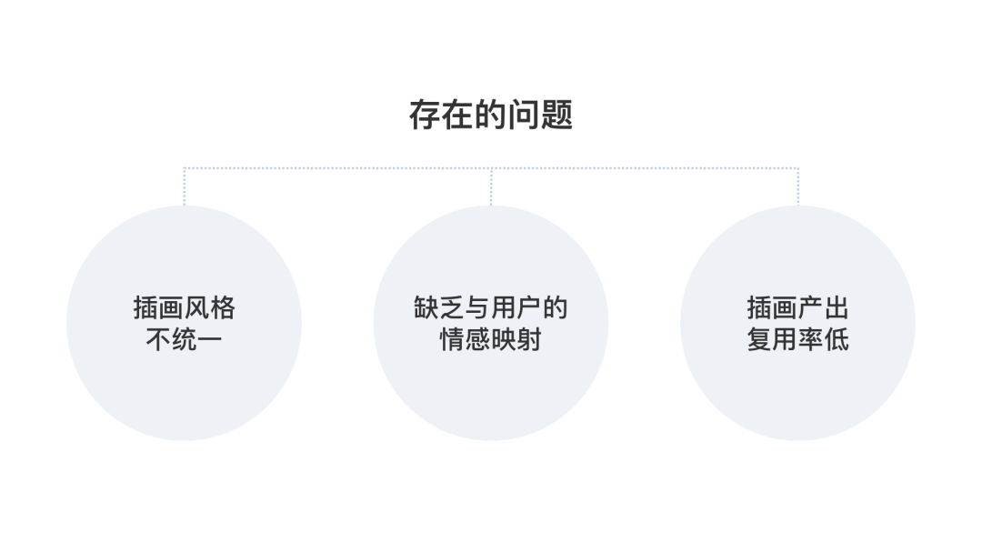 【插画组件】携程插画体系设计与应用 - 图2