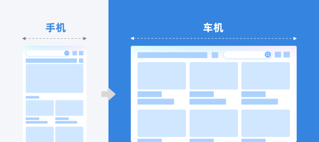 【响应式适配】Content is like water 响应式布局设计 - 图18