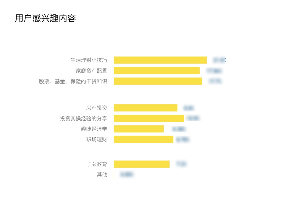如何打破设计边界，驱动业务数据增长？ - 图3