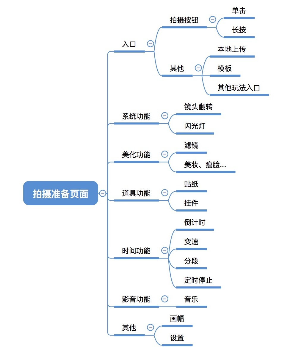【编辑流程】今年超火的短视频，我为你整理了一份拍摄流程交互指南（二） - 图2