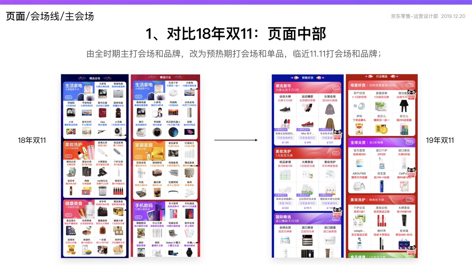 【竞品分析】京东重磅出品！2019 双十一电商平台竞品分析深度报告 - 图80