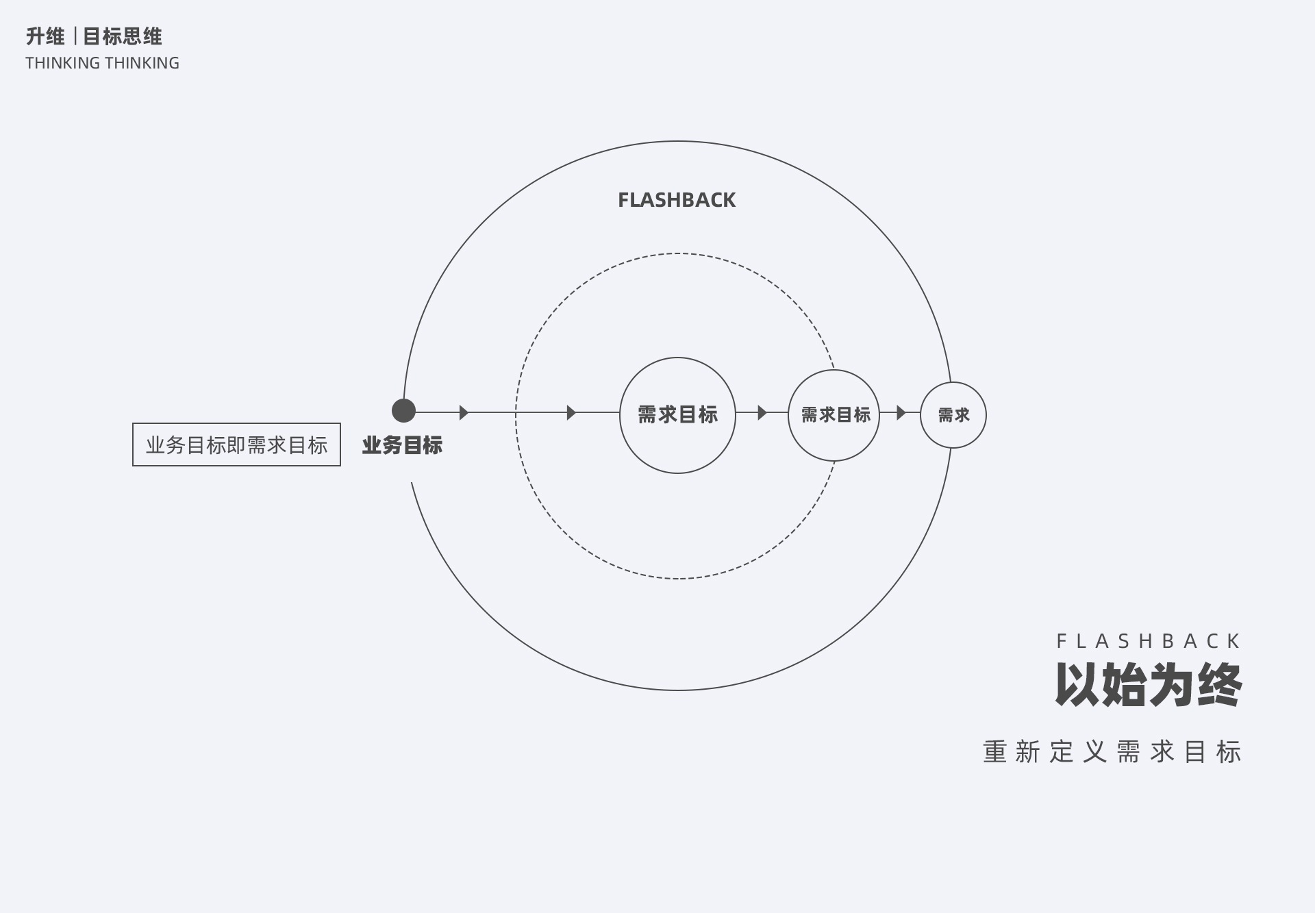 【设计流程/效率提升】运营设计之升维思考-腾讯动漫 - 图33