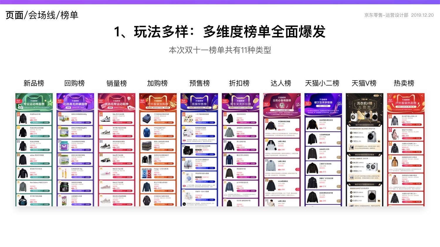 【竞品分析】京东重磅出品！2019 双十一电商平台竞品分析深度报告 - 图97