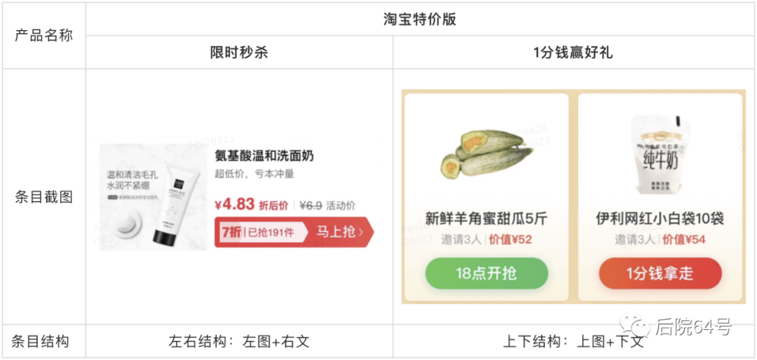 【竞品分析/框架层 】电商产品卡片设计 - 图6