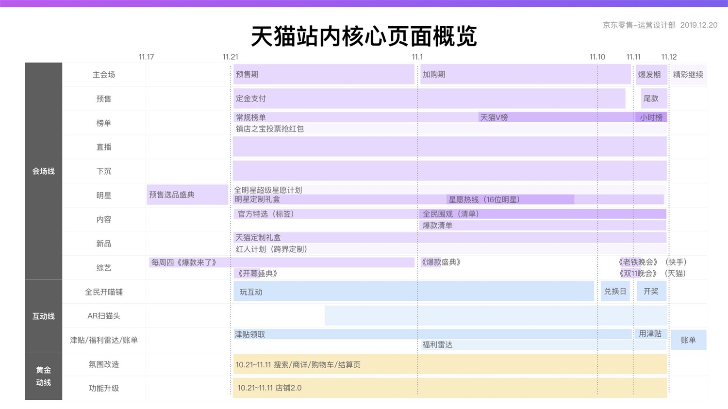 【竞品分析】京东重磅出品！2019 双十一电商平台竞品分析深度报告 - 图76