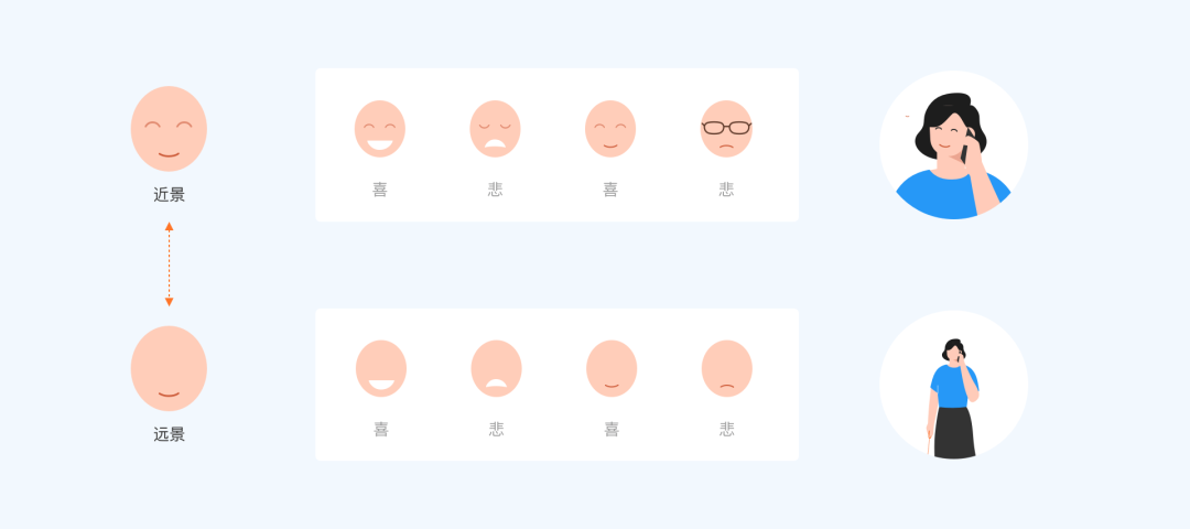 【插画组件】携程插画体系设计与应用 - 图14