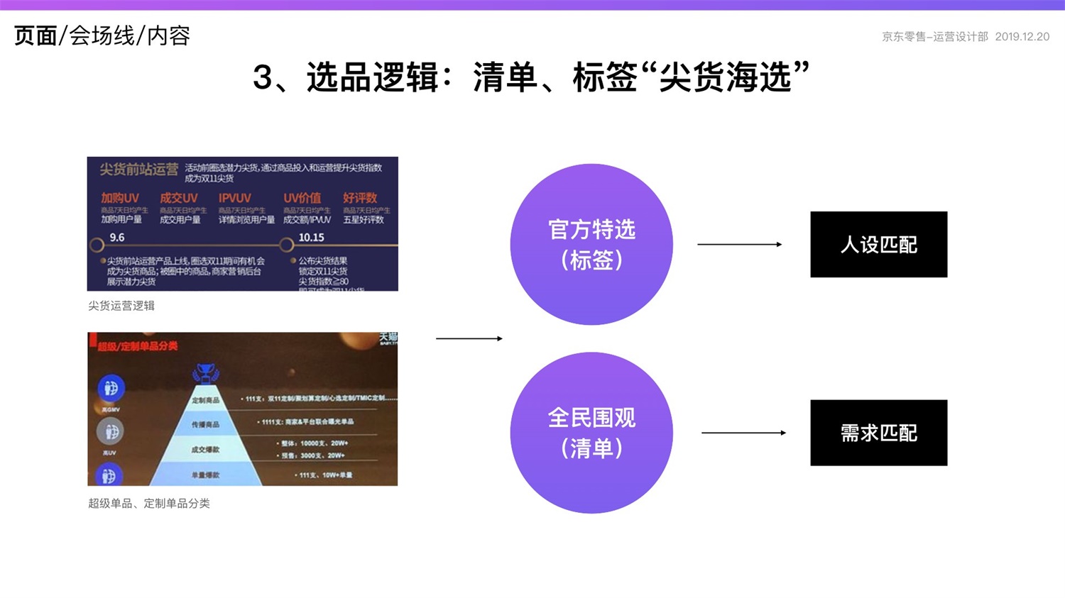 【竞品分析】京东重磅出品！2019 双十一电商平台竞品分析深度报告 - 图136