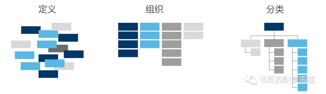 【交互术语】新人来收！10 个学交互设计必须懂的基础术语科普 - 图7