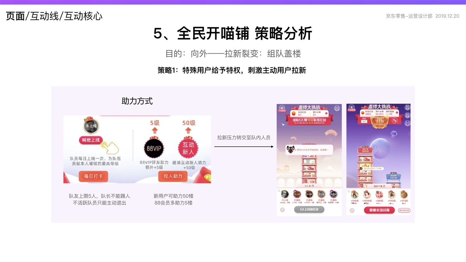 【竞品分析】京东重磅出品！2019 双十一电商平台竞品分析深度报告 - 图187