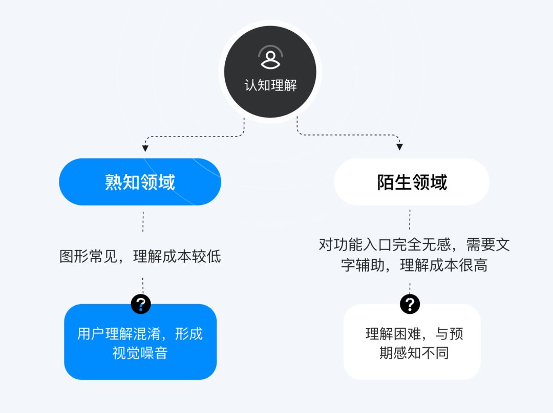 Hello，12.0 接我一标 | 开启图标新的可能 - 图5