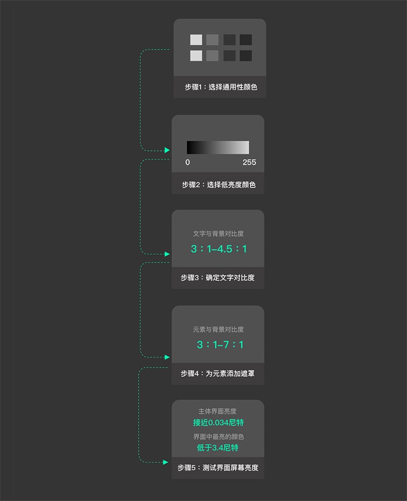 【夜间模式】过8亿人使用的QQ，总结了夜间模式设计的通用方法 - 图10