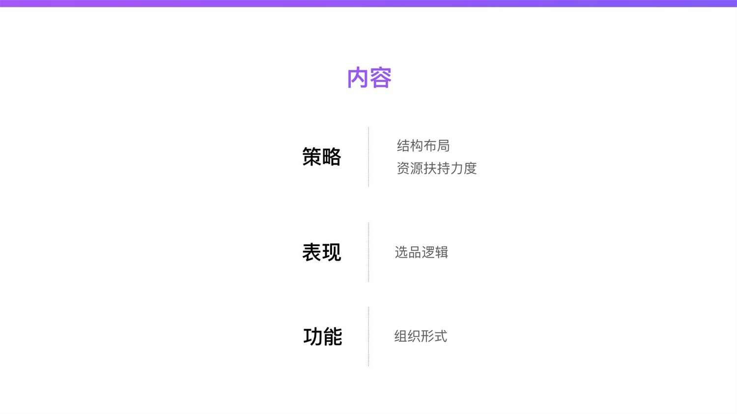 【竞品分析】京东重磅出品！2019 双十一电商平台竞品分析深度报告 - 图132