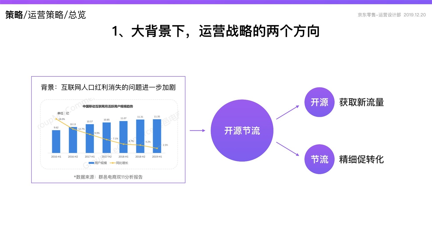 【竞品分析】京东重磅出品！2019 双十一电商平台竞品分析深度报告 - 图46