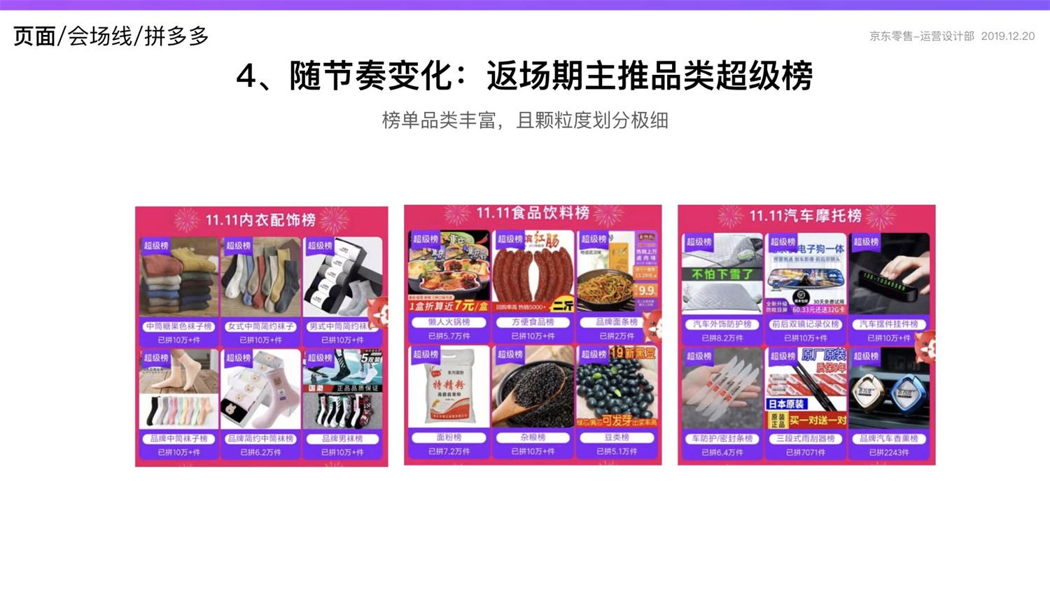 【竞品分析】京东重磅出品！2019 双十一电商平台竞品分析深度报告 - 图162