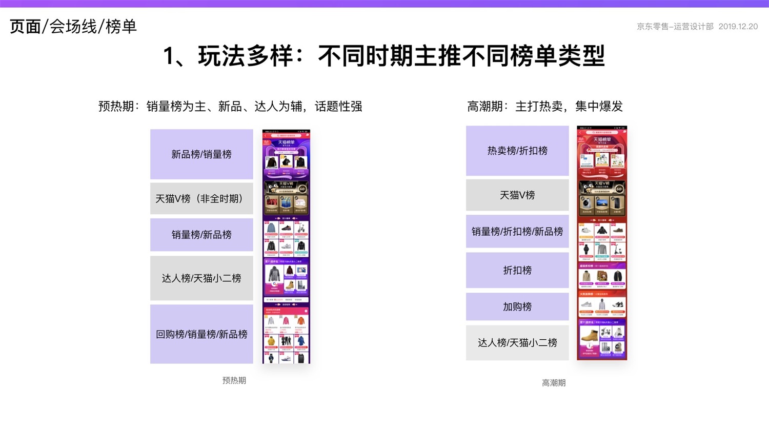 【竞品分析】京东重磅出品！2019 双十一电商平台竞品分析深度报告 - 图98