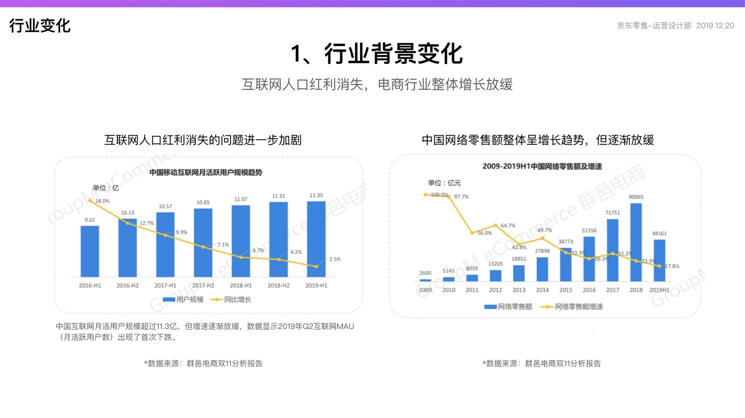 【竞品分析】京东重磅出品！2019 双十一电商平台竞品分析深度报告 - 图5