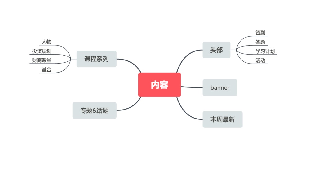 如何打破设计边界，驱动业务数据增长？ - 图11