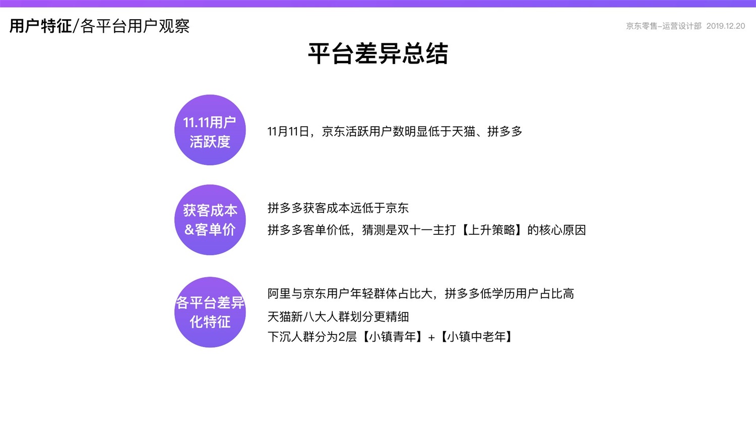 【竞品分析】京东重磅出品！2019 双十一电商平台竞品分析深度报告 - 图20