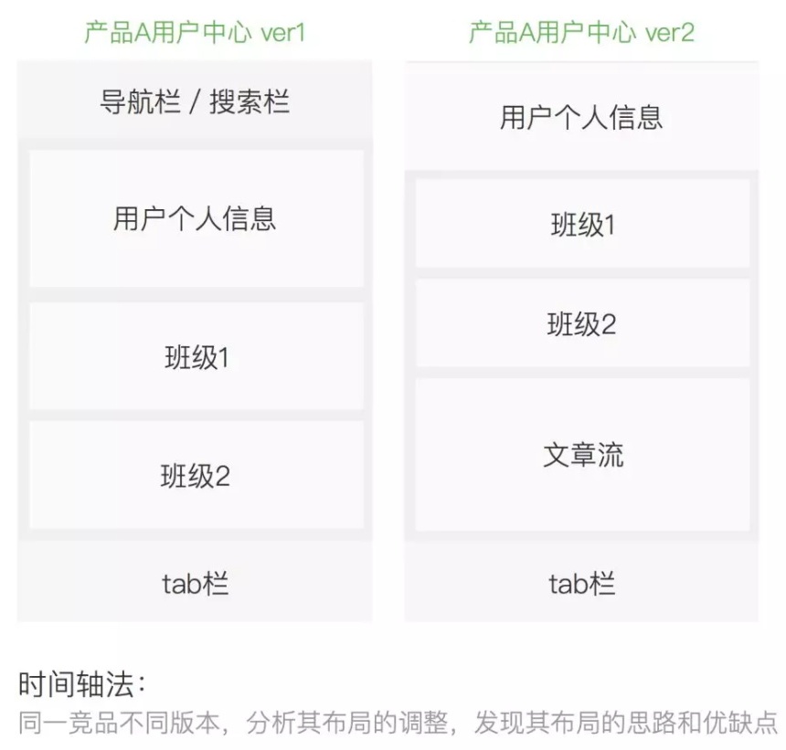 【竞品分析-视觉】视觉设计师如何做竞品分析 - 图5