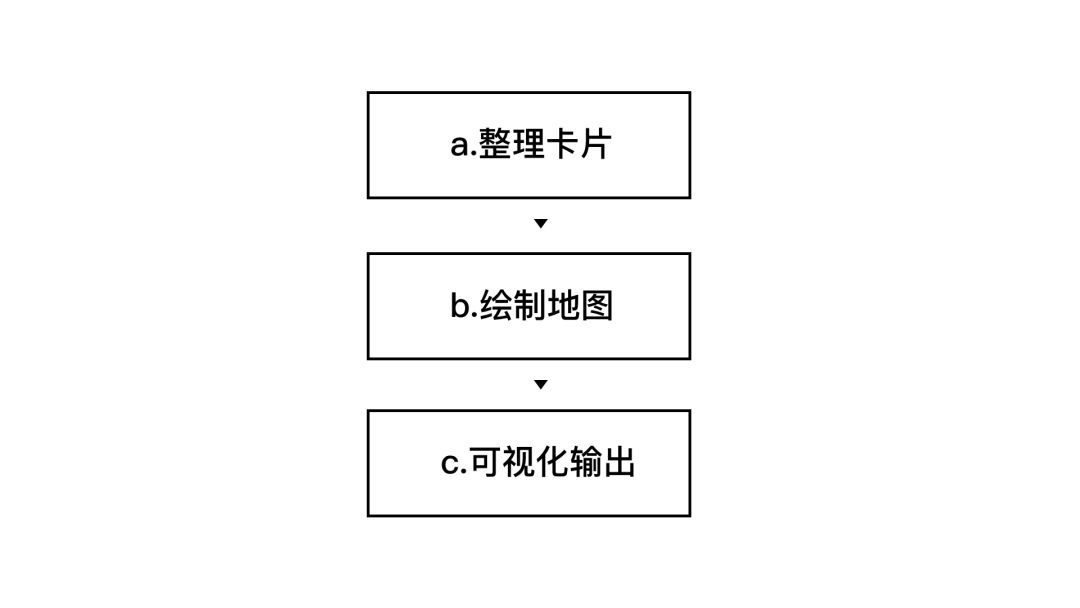 【百度网盘案例】设计师，如何制作用户体验地图 - 图12
