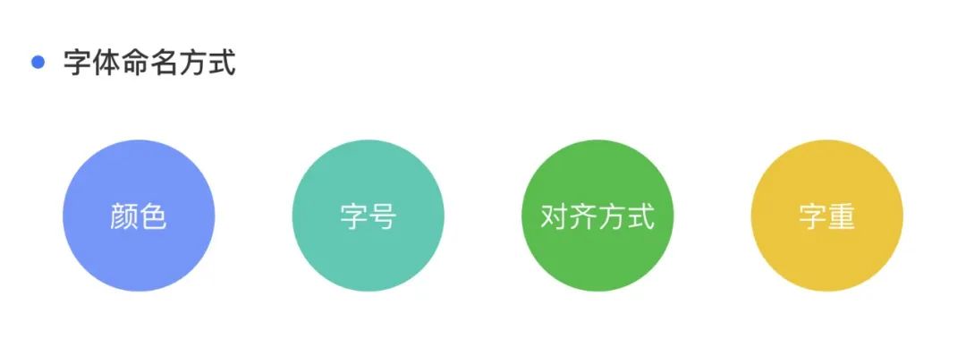听说你们设计稿里的控件总是乱糟糟的？ - 图5