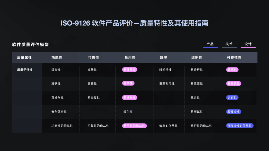 【设计度量衡方法】体验设计度量，看这一篇就够了（上篇） - 图10