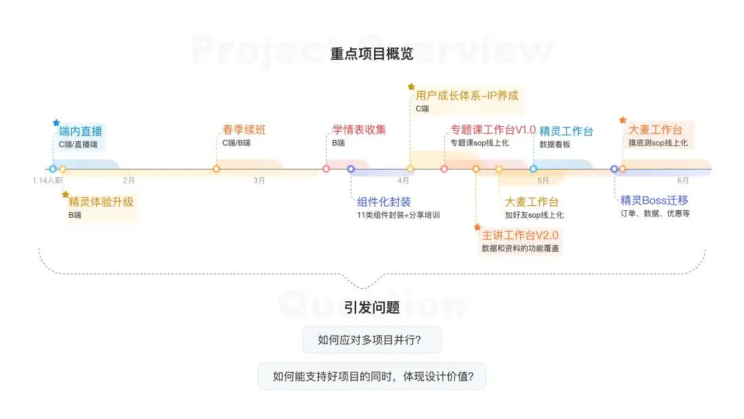 【晋升汇报】设计师写职级晋升汇报必须注意的3块内容 - 图1
