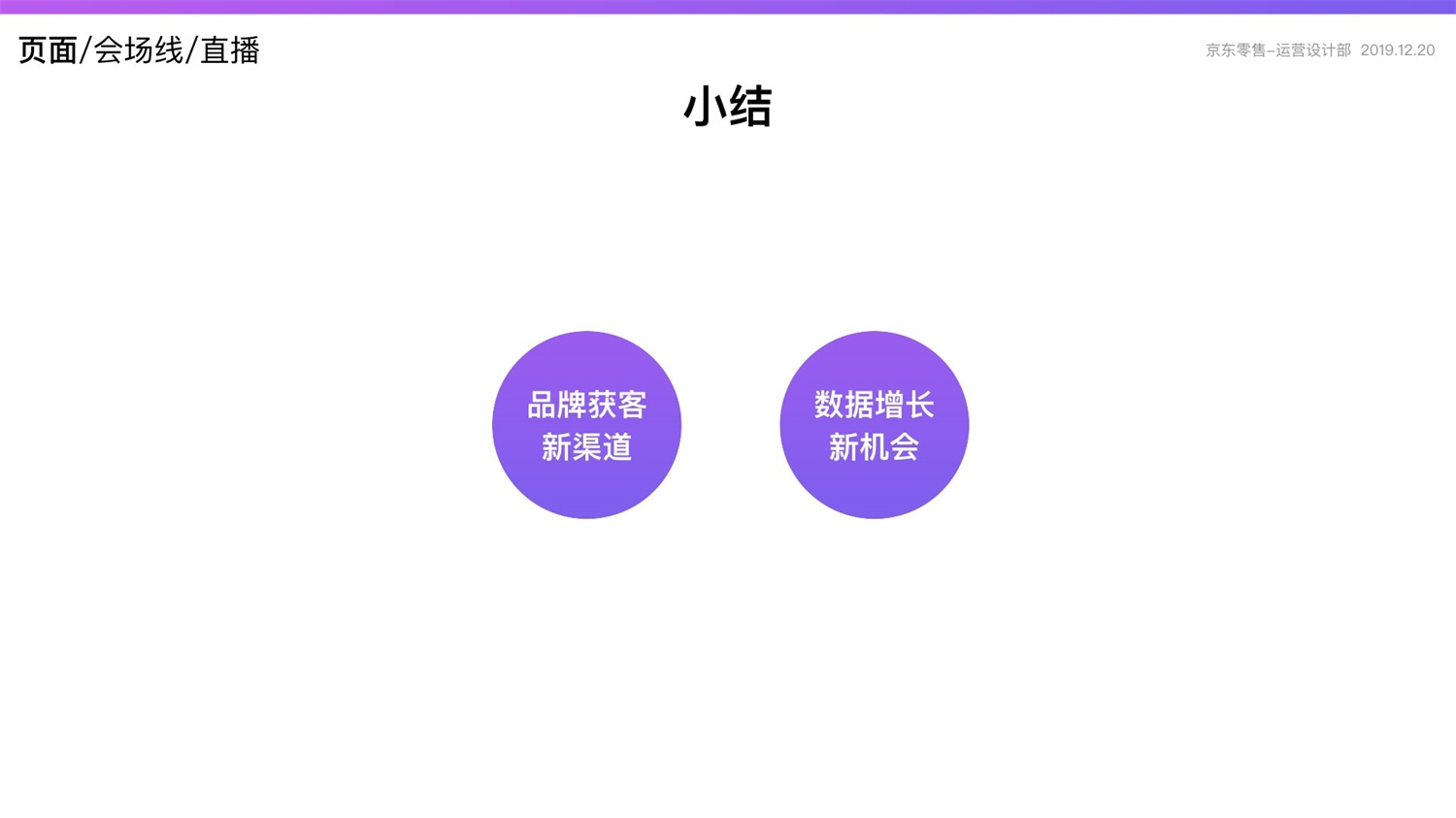 【竞品分析】京东重磅出品！2019 双十一电商平台竞品分析深度报告 - 图114