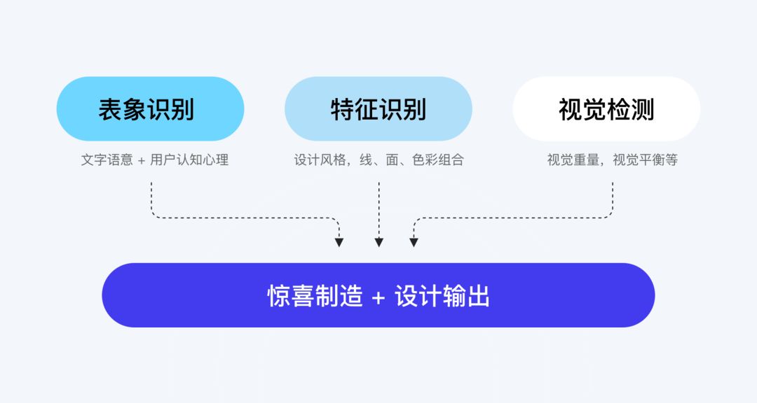 Hello，12.0 接我一标 | 开启图标新的可能 - 图3