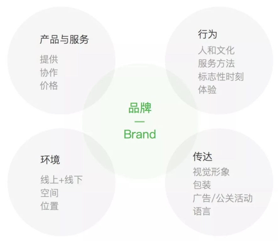【竞品分析-视觉】视觉设计师如何做竞品分析 - 图1