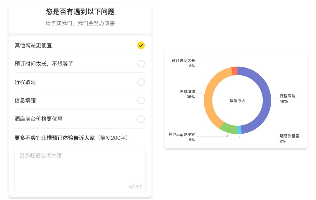 【产品改版】交易体验 | 马蜂窝酒店预订流程升级 - 图42