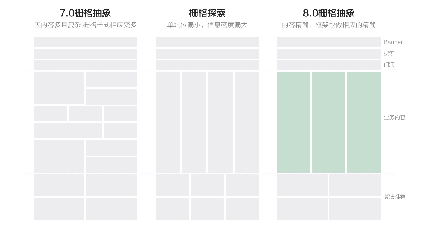 【设计容器|设计表达】揭秘阿里巴巴APP 8.0 视觉品牌升级背后的设计思路 - 图6