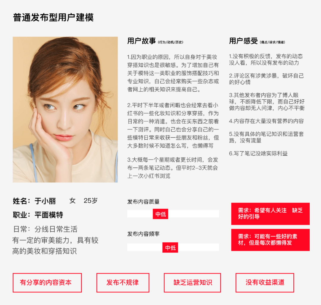 【发布流程|交互设计】小红书发布功能效率优化 - 图7