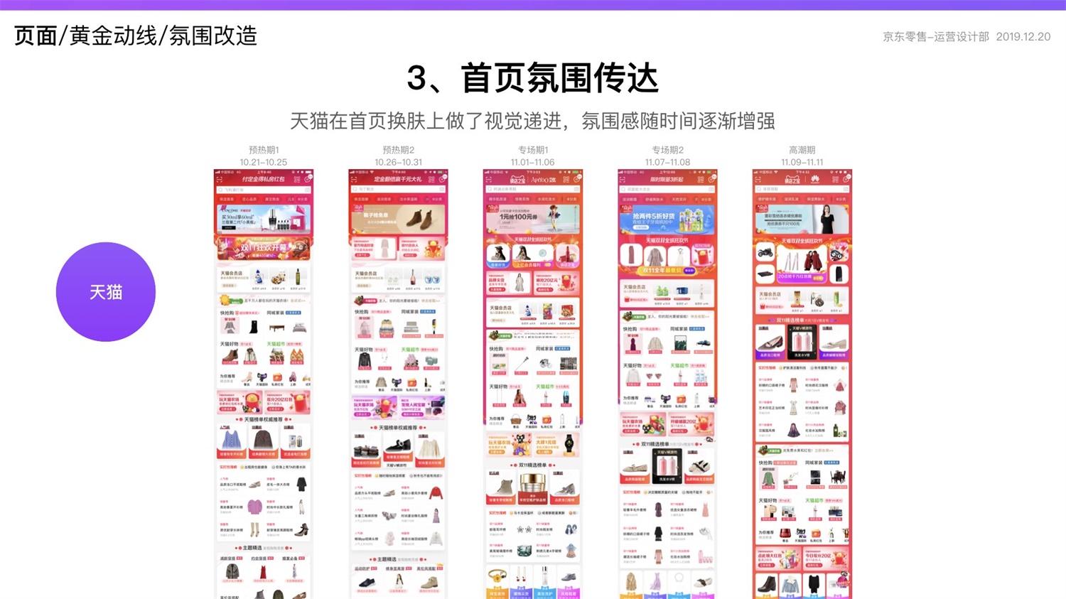【竞品分析】京东重磅出品！2019 双十一电商平台竞品分析深度报告 - 图205