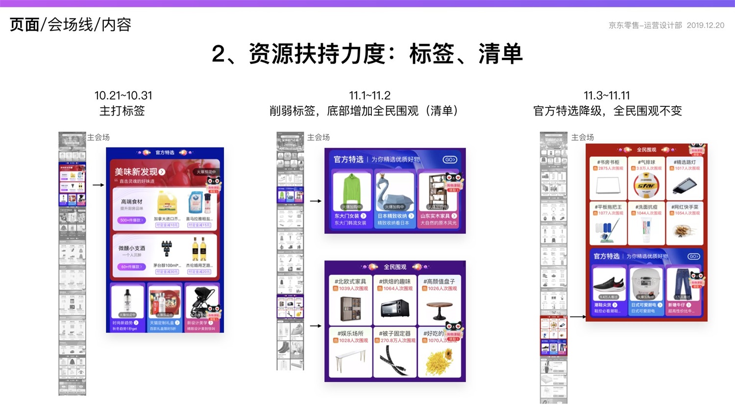 【竞品分析】京东重磅出品！2019 双十一电商平台竞品分析深度报告 - 图134