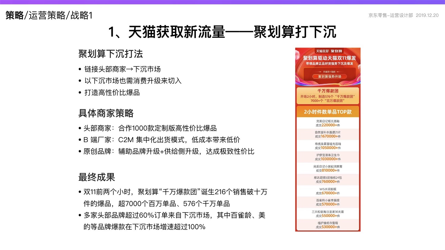 【竞品分析】京东重磅出品！2019 双十一电商平台竞品分析深度报告 - 图49