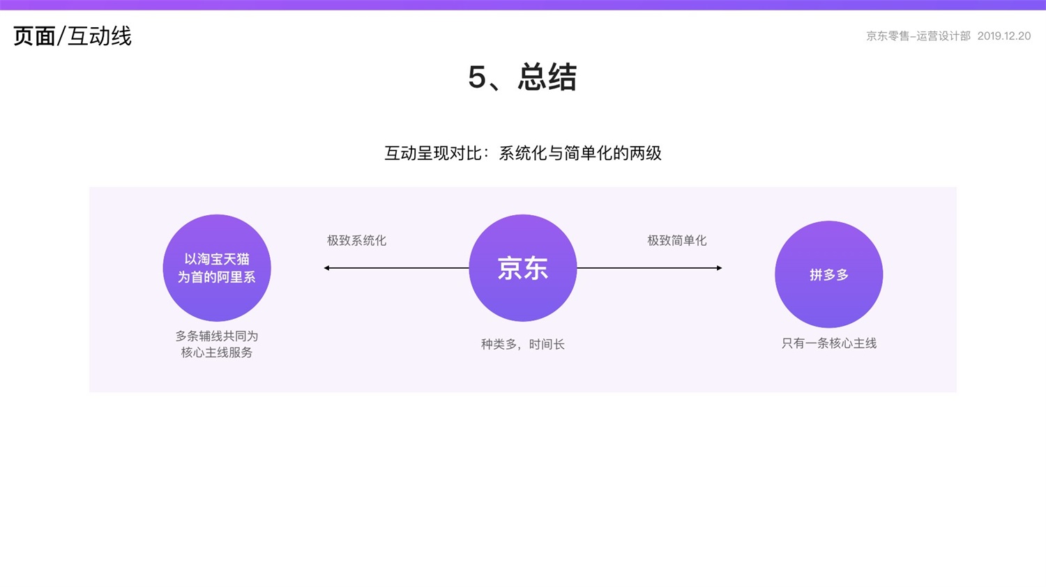 【竞品分析】京东重磅出品！2019 双十一电商平台竞品分析深度报告 - 图198