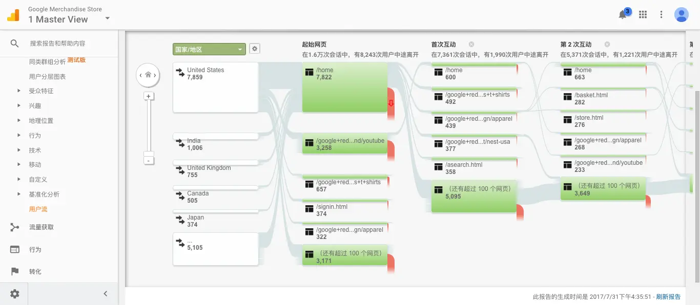 【用户路径】关于用户路径，你需要知道什么 - 图6