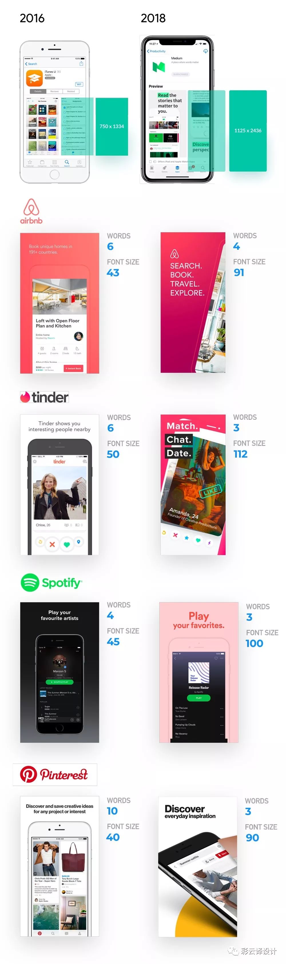 如何通过优化App store应用截图，提高APP的下载率？ - 图5